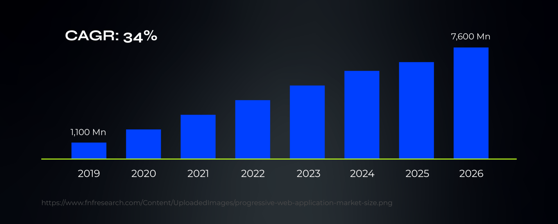 A graph illustrating the compound annual growth rate (CAGR) of a market, showing a significant upward trend over years.