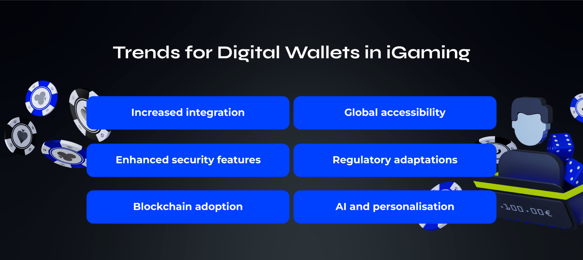 Image highlighting trends for digital wallets in iGaming, featuring increased integration, global accessibility, enhanced security features, regulatory adaptations, blockchain adoption, and AI personalization.