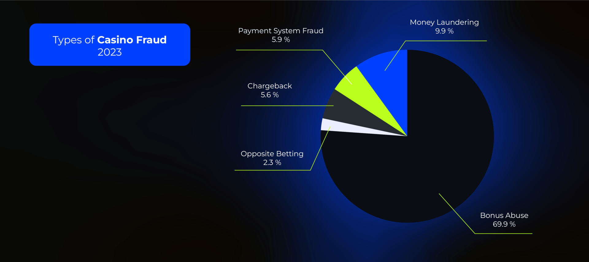 The image shows statistics 