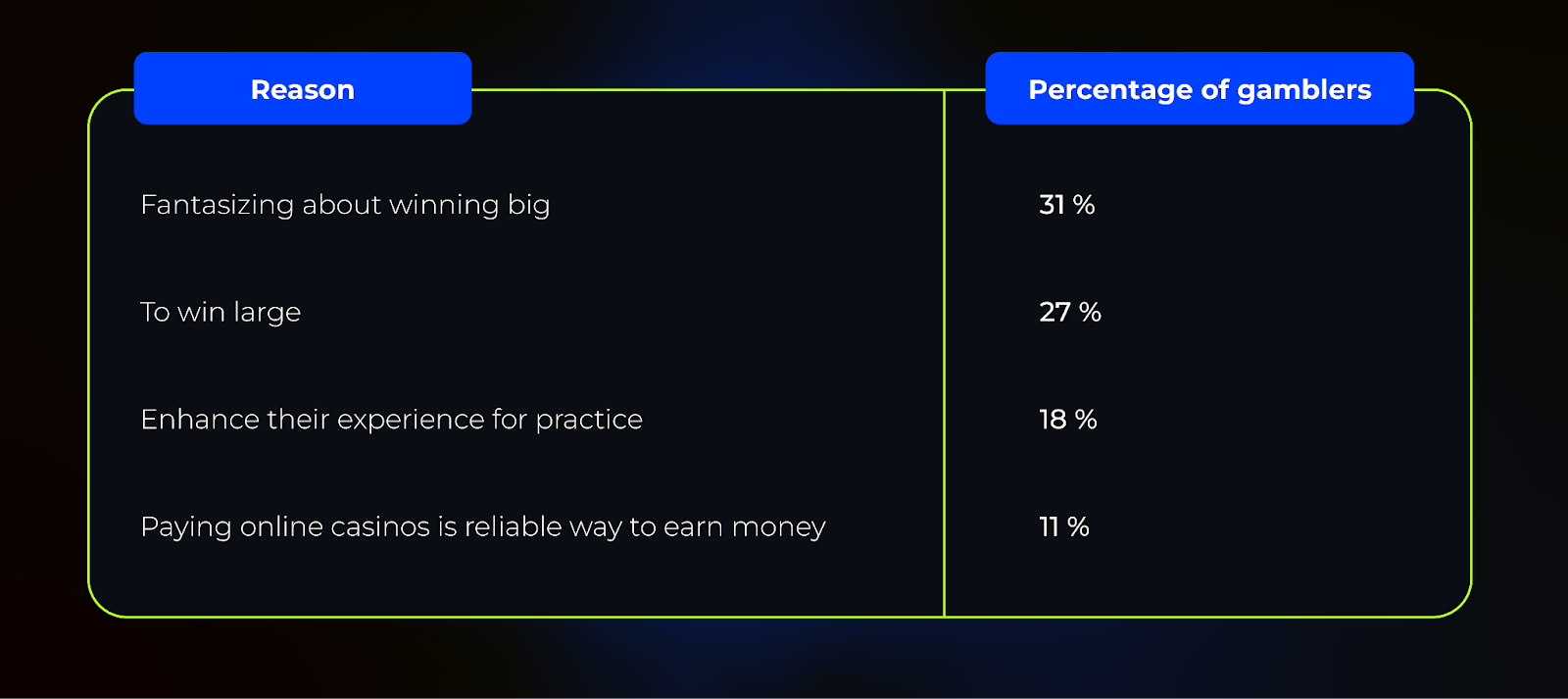 The image shows statistics.