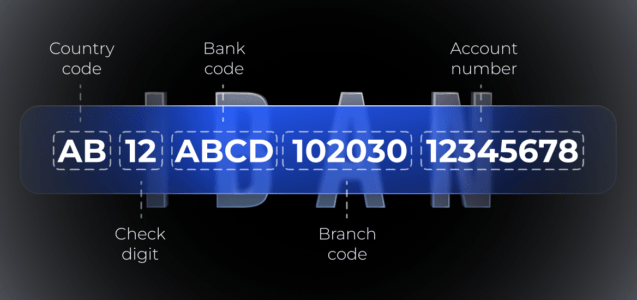 What Is IBAN Number and How to Find It