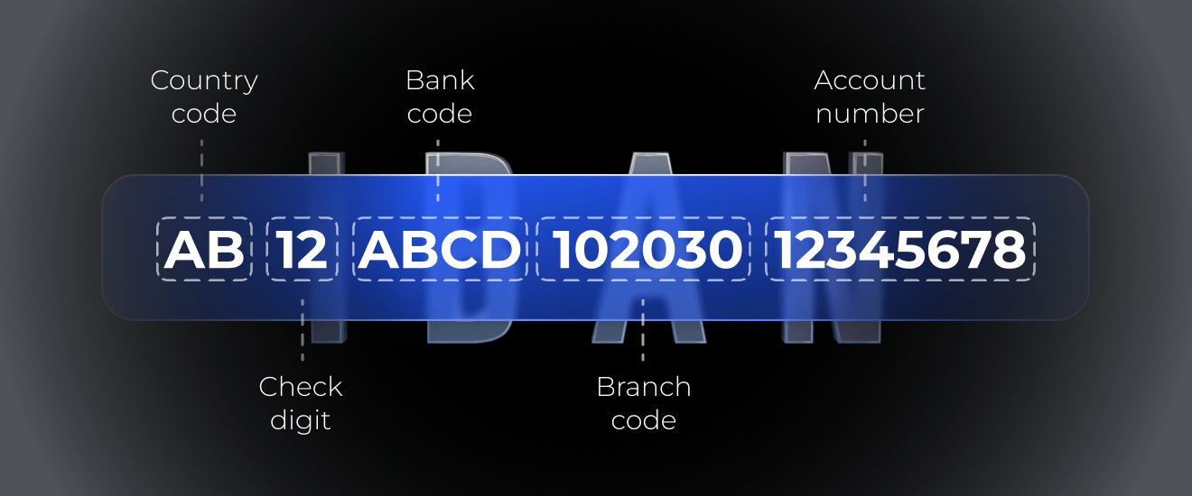 The image of the GB IBAN number with all the correlating figures and characters.