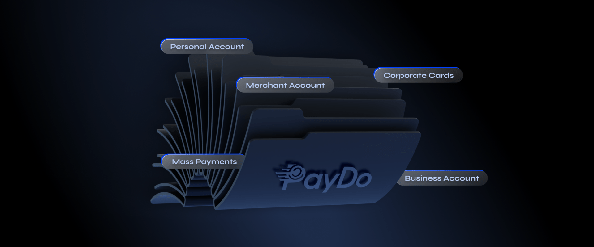 PayDo folders illustrating different account types: Personal Account, Merchant Account, Corporate Cards, Mass Payments, Business Account.
