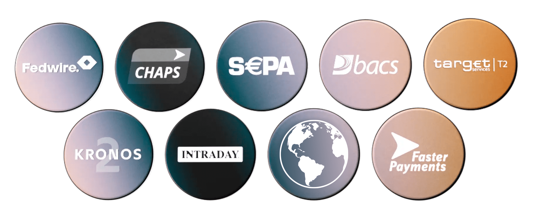 Cross-border, SEPA, Faster Payments (FPS), and SEPA Instant